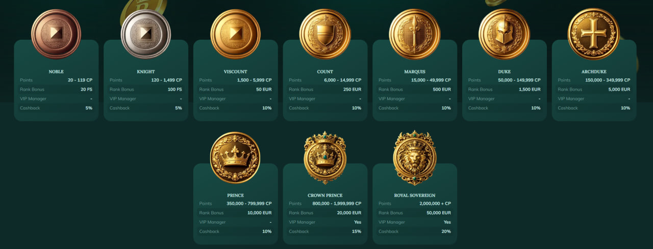royalen casino vip program